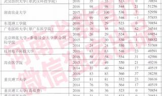 2014各大学录取分数线